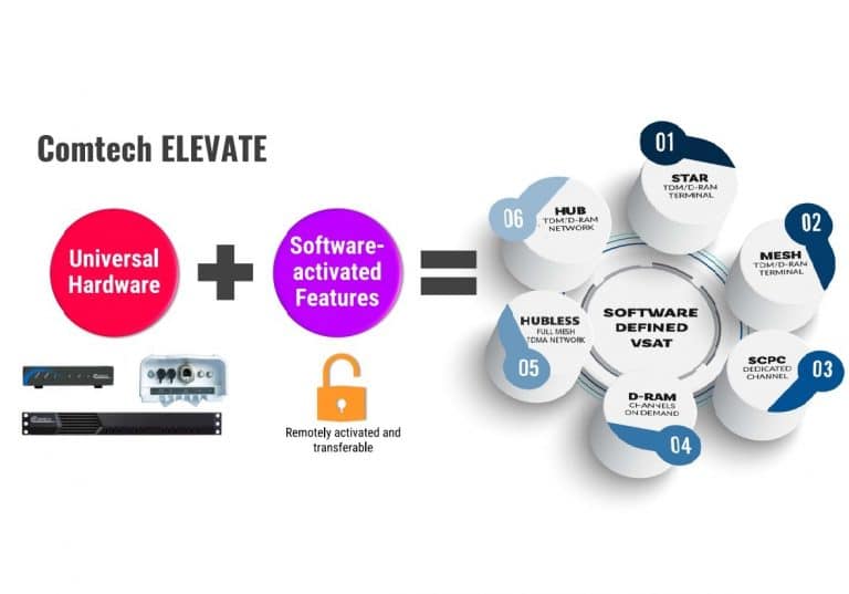 Comtech Elevate