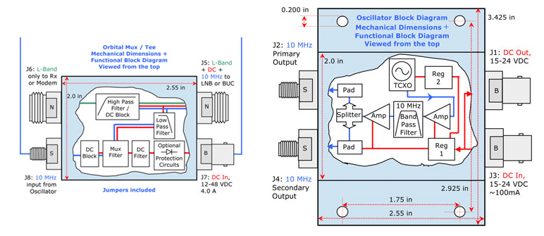 Orbital MuxTee Occilator