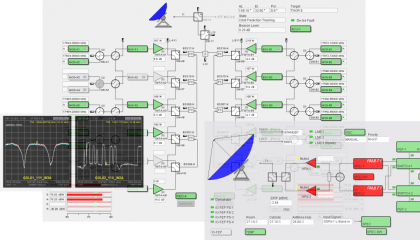 sat-nms MNC Monitoring & Control System