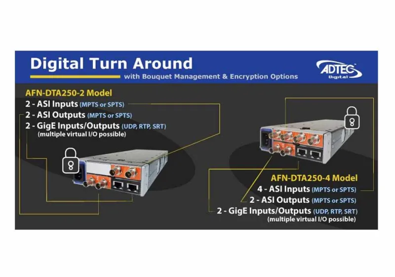 Digital Turn Around